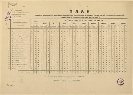 Обложка книги План боевой и политической подготовки офицерского, сержантского и рядового состава частей и штабов Местной ПВО г. Ленинграда на апрель-декабрь месяцы 1944 г. Утв. нач. Местной ПВО г. Ленинграда ген.-майор Лагуткин 25 марта 1944 г.
